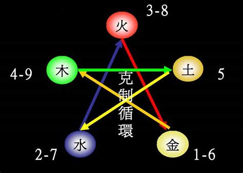 睿 五行屬性|睿字五行属性